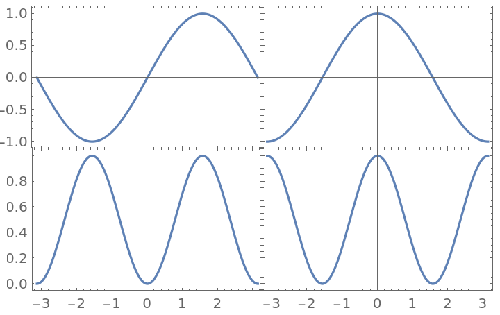 PlotGrid | Wolfram Function Repository