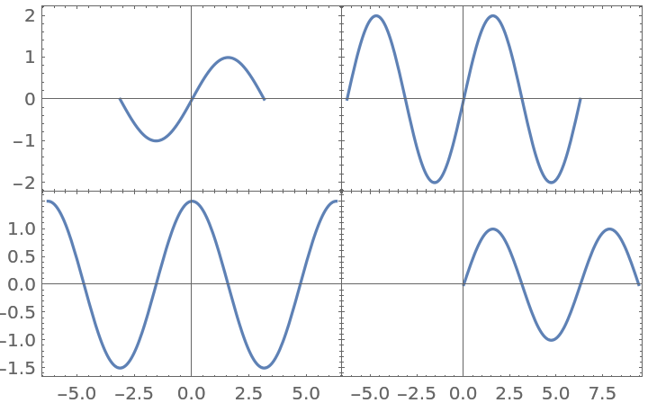 Plotgrid Wolfram Function Repository 8226