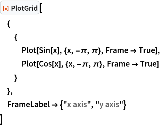 ResourceFunction["PlotGrid"][
 {
  {
   Plot[Sin[x], {x, -\[Pi], \[Pi]}, Frame -> True],
   Plot[Cos[x], {x, -\[Pi], \[Pi]}, Frame -> True]
   }
  },
 FrameLabel -> {"x axis", "y axis"}
 ]