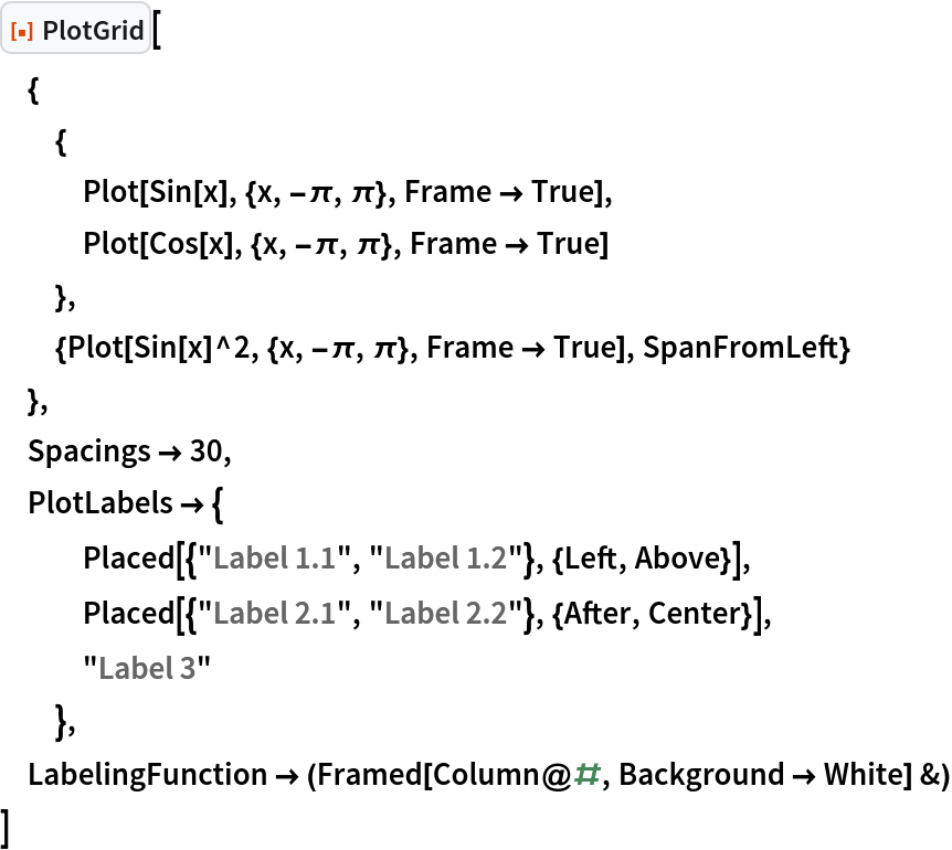 ResourceFunction["PlotGrid"][
 {
  {
   Plot[Sin[x], {x, -\[Pi], \[Pi]}, Frame -> True],
   Plot[Cos[x], {x, -\[Pi], \[Pi]}, Frame -> True]
   },
  {Plot[Sin[x]^2, {x, -\[Pi], \[Pi]}, Frame -> True], SpanFromLeft}
  },
 Spacings -> 30,
 PlotLabels -> {
   Placed[{"Label 1.1", "Label 1.2"}, {Left, Above}],
   Placed[{"Label 2.1", "Label 2.2"}, {After, Center}],
   "Label 3"
   },
 LabelingFunction -> (Framed[Column@#, Background -> White] &)
 ]