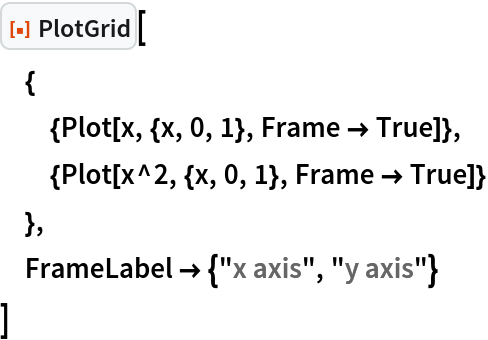 ResourceFunction["PlotGrid"][
 {
  {Plot[x, {x, 0, 1}, Frame -> True]},
  {Plot[x^2, {x, 0, 1}, Frame -> True]}
  },
 FrameLabel -> {"x axis", "y axis"}
 ]