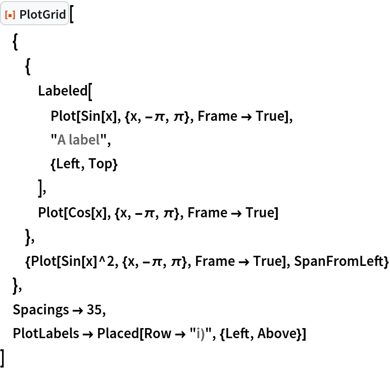 ResourceFunction["PlotGrid"][
 {
  {
   Labeled[
    Plot[Sin[x], {x, -\[Pi], \[Pi]}, Frame -> True],
    "A label",
    {Left, Top}
    ],
   Plot[Cos[x], {x, -\[Pi], \[Pi]}, Frame -> True]
   },
  {Plot[Sin[x]^2, {x, -\[Pi], \[Pi]}, Frame -> True], SpanFromLeft}
  },
 Spacings -> 35,
 PlotLabels -> Placed[Row -> "i)", {Left, Above}]
 ]