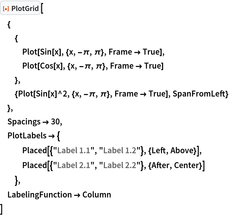 ResourceFunction["PlotGrid"][
 {
  {
   Plot[Sin[x], {x, -\[Pi], \[Pi]}, Frame -> True],
   Plot[Cos[x], {x, -\[Pi], \[Pi]}, Frame -> True]
   },
  {Plot[Sin[x]^2, {x, -\[Pi], \[Pi]}, Frame -> True], SpanFromLeft}
  },
 Spacings -> 30,
 PlotLabels -> {
   Placed[{"Label 1.1", "Label 1.2"}, {Left, Above}],
   Placed[{"Label 2.1", "Label 2.2"}, {After, Center}]
   },
 LabelingFunction -> Column
 ]