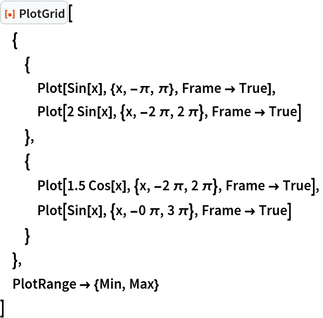 ResourceFunction["PlotGrid"][
 {
  {
   Plot[Sin[x], {x, -\[Pi], \[Pi]}, Frame -> True],
   Plot[2 Sin[x], {x, -2 \[Pi], 2 \[Pi]}, Frame -> True]
   },
  {
   Plot[1.5 Cos[x], {x, -2 \[Pi], 2 \[Pi]}, Frame -> True],
   Plot[Sin[x], {x, -0 \[Pi], 3 \[Pi]}, Frame -> True]
   }
  },
 PlotRange -> {Min, Max}
 ]