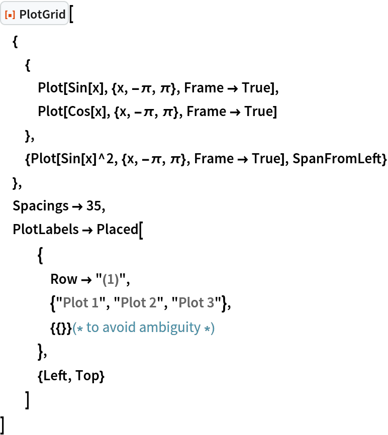 ResourceFunction["PlotGrid"][
 {
  {
   Plot[Sin[x], {x, -\[Pi], \[Pi]}, Frame -> True],
   Plot[Cos[x], {x, -\[Pi], \[Pi]}, Frame -> True]
   },
  {Plot[Sin[x]^2, {x, -\[Pi], \[Pi]}, Frame -> True], SpanFromLeft}
  },
 Spacings -> 35,
 PlotLabels -> Placed[
   {
    Row -> "(1)",
    {"Plot 1", "Plot 2", "Plot 3"},
    {{}}(* to avoid ambiguity *)
    },
   {Left, Top}
   ]
 ]