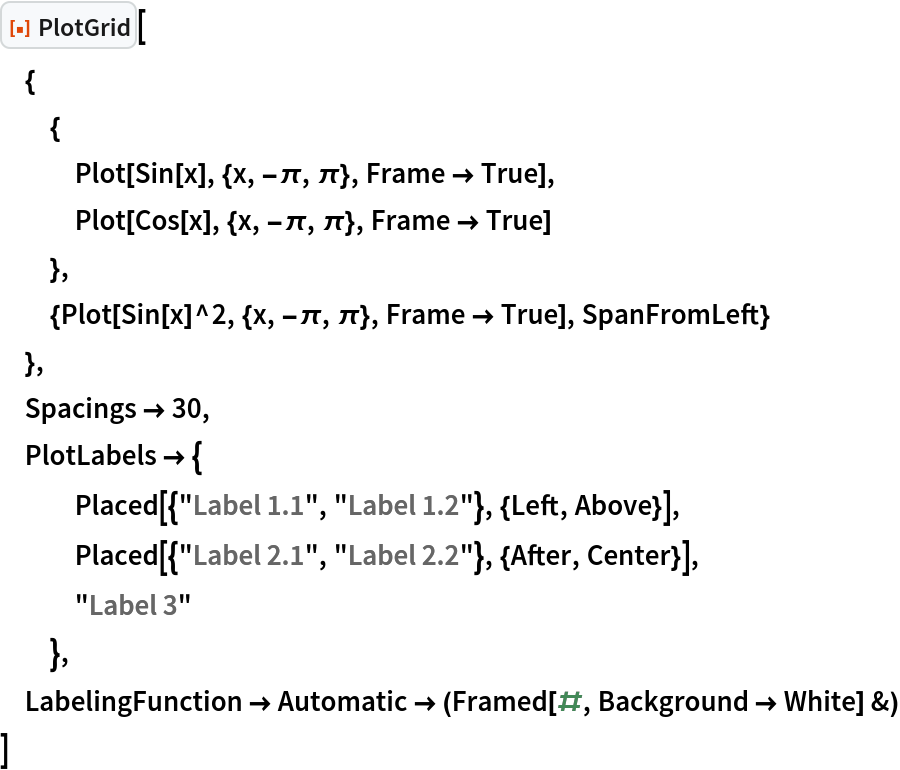 ResourceFunction["PlotGrid"][
 {
  {
   Plot[Sin[x], {x, -\[Pi], \[Pi]}, Frame -> True],
   Plot[Cos[x], {x, -\[Pi], \[Pi]}, Frame -> True]
   },
  {Plot[Sin[x]^2, {x, -\[Pi], \[Pi]}, Frame -> True], SpanFromLeft}
  },
 Spacings -> 30,
 PlotLabels -> {
   Placed[{"Label 1.1", "Label 1.2"}, {Left, Above}],
   Placed[{"Label 2.1", "Label 2.2"}, {After, Center}],
   "Label 3"
   },
 LabelingFunction -> Automatic -> (Framed[#, Background -> White] &)
 ]