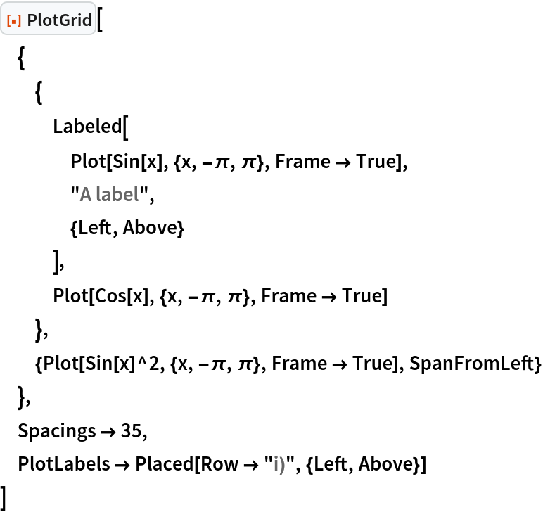 ResourceFunction["PlotGrid"][
 {
  {
   Labeled[
    Plot[Sin[x], {x, -\[Pi], \[Pi]}, Frame -> True],
    "A label",
    {Left, Above}
    ],
   Plot[Cos[x], {x, -\[Pi], \[Pi]}, Frame -> True]
   },
  {Plot[Sin[x]^2, {x, -\[Pi], \[Pi]}, Frame -> True], SpanFromLeft}
  },
 Spacings -> 35,
 PlotLabels -> Placed[Row -> "i)", {Left, Above}]
 ]