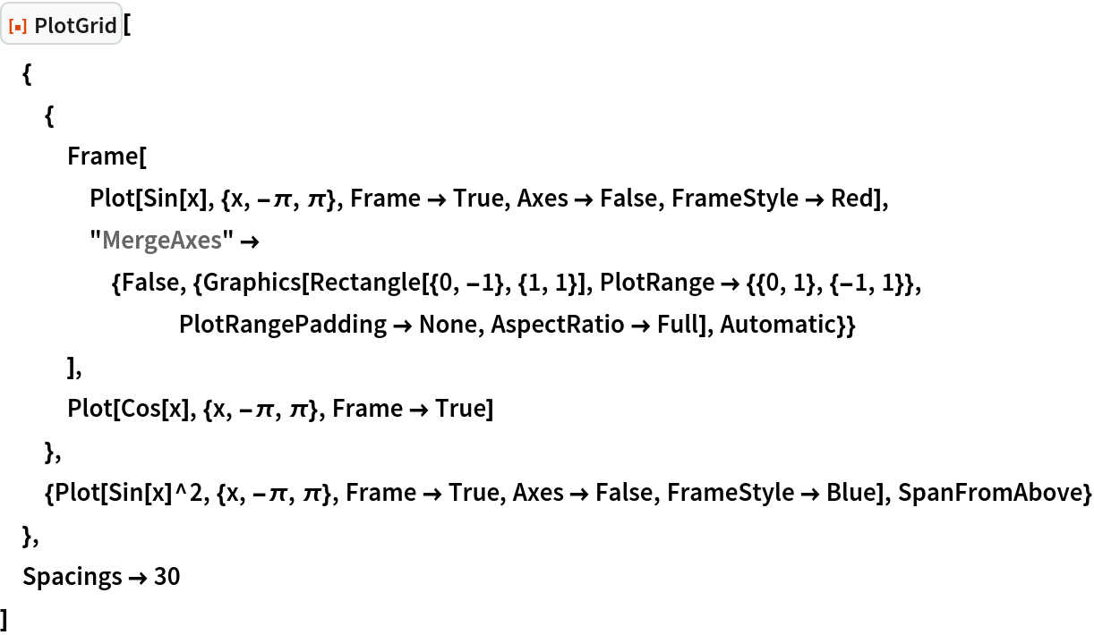 ResourceFunction["PlotGrid"][
 {
  {
   Frame[
    Plot[Sin[x], {x, -\[Pi], \[Pi]}, Frame -> True, Axes -> False, FrameStyle -> Red],
    "MergeAxes" -> {False, {Graphics[Rectangle[{0, -1}, {1, 1}], PlotRange -> {{0, 1}, {-1, 1}}, PlotRangePadding -> None, AspectRatio -> Full], Automatic}}
    ],
   Plot[Cos[x], {x, -\[Pi], \[Pi]}, Frame -> True]
   },
  {Plot[Sin[x]^2, {x, -\[Pi], \[Pi]}, Frame -> True, Axes -> False, FrameStyle -> Blue], SpanFromAbove}
  },
 Spacings -> 30
 ]