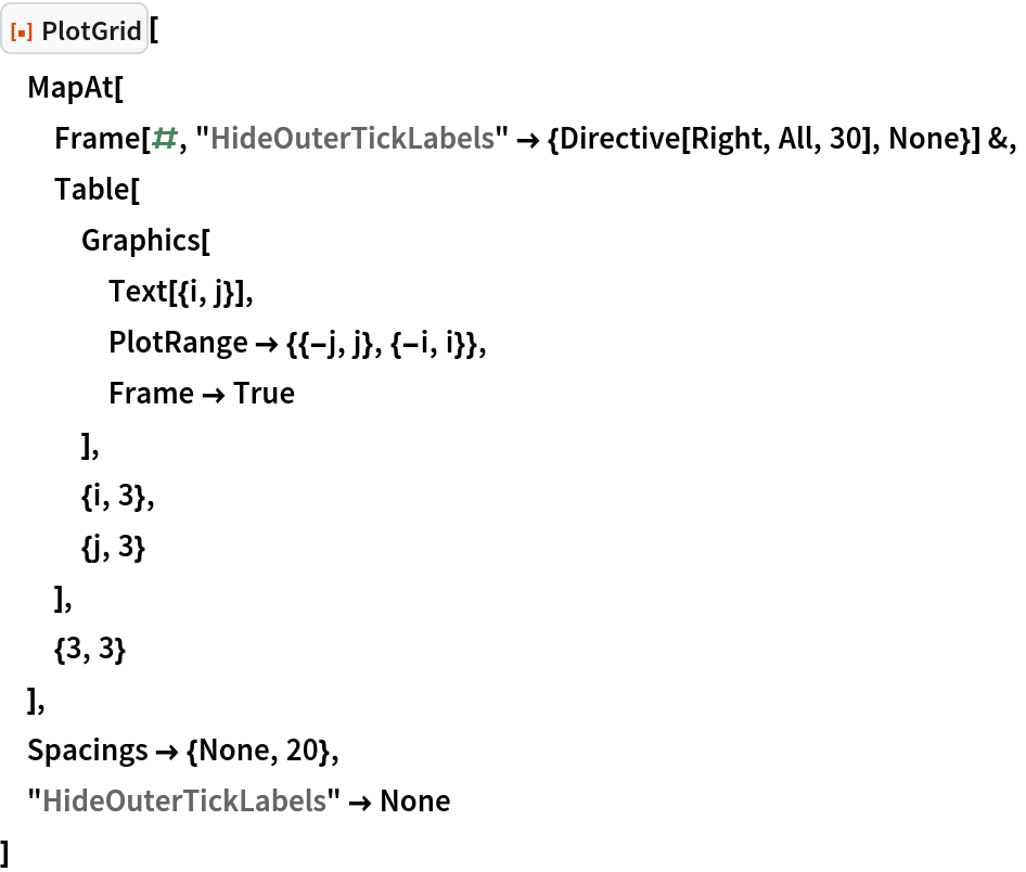 ResourceFunction["PlotGrid"][
 MapAt[
  Frame[#, "HideOuterTickLabels" -> {Directive[Right, All, 30], None}] &,
  Table[
   Graphics[
    Text[{i, j}],
    PlotRange -> {{-j, j}, {-i, i}},
    Frame -> True
    ],
   {i, 3},
   {j, 3}
   ],
  {3, 3}
  ],
 Spacings -> {None, 20},
 "HideOuterTickLabels" -> None
 ]