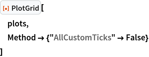 ResourceFunction["PlotGrid"][
 plots,
 Method -> {"AllCustomTicks" -> False}
 ]