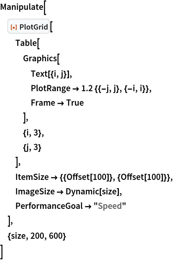Manipulate[
 ResourceFunction["PlotGrid"][
  Table[
   Graphics[
    Text[{i, j}],
    PlotRange -> 1.2 {{-j, j}, {-i, i}},
    Frame -> True
    ],
   {i, 3},
   {j, 3}
   ],
  ItemSize -> {{Offset[100]}, {Offset[100]}},
  ImageSize -> Dynamic[size],
  PerformanceGoal -> "Speed"
  ],
 {size, 200, 600}
 ]
