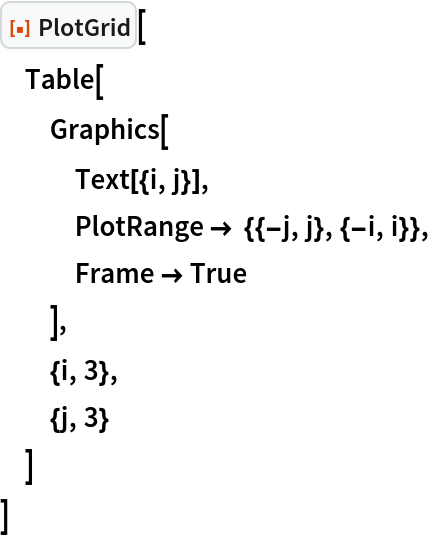 ResourceFunction["PlotGrid"][
 Table[
  Graphics[
   Text[{i, j}],
   PlotRange -> {{-j, j}, {-i, i}},
   Frame -> True
   ],
  {i, 3},
  {j, 3}
  ]
 ]