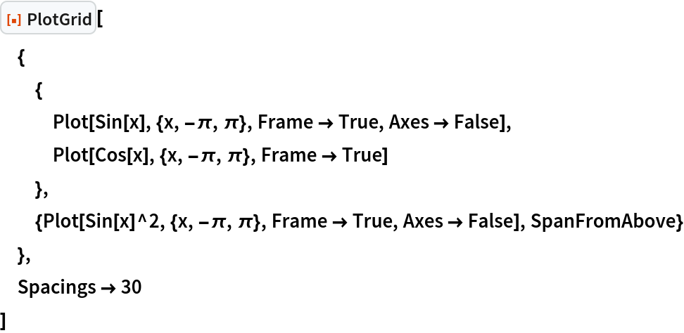 ResourceFunction["PlotGrid"][
 {
  {
   Plot[Sin[x], {x, -\[Pi], \[Pi]}, Frame -> True, Axes -> False],
   Plot[Cos[x], {x, -\[Pi], \[Pi]}, Frame -> True]
   },
  {Plot[Sin[x]^2, {x, -\[Pi], \[Pi]}, Frame -> True, Axes -> False], SpanFromAbove}
  },
 Spacings -> 30
 ]