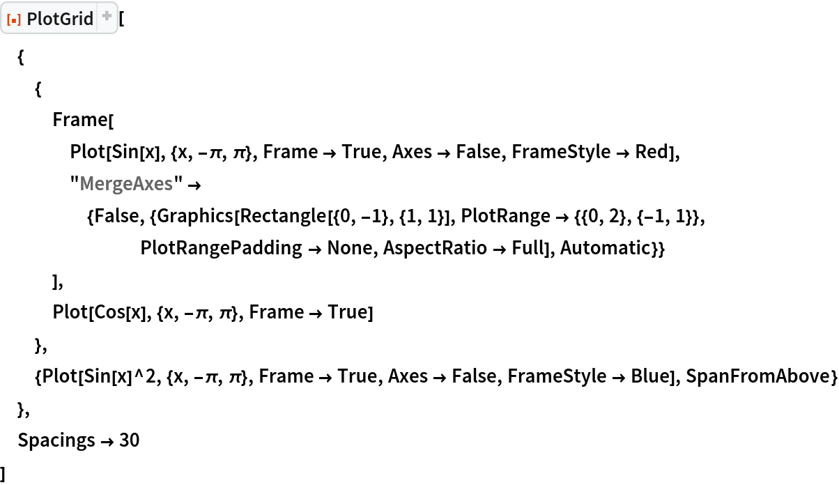 ResourceFunction["PlotGrid"][
 {
  {
   Frame[
    Plot[Sin[x], {x, -\[Pi], \[Pi]}, Frame -> True, Axes -> False, FrameStyle -> Red],
    "MergeAxes" -> {False, {Graphics[Rectangle[{0, -1}, {1, 1}], PlotRange -> {{0, 2}, {-1, 1}}, PlotRangePadding -> None, AspectRatio -> Full], Automatic}}
    ],
   Plot[Cos[x], {x, -\[Pi], \[Pi]}, Frame -> True]
   },
  {Plot[Sin[x]^2, {x, -\[Pi], \[Pi]}, Frame -> True, Axes -> False, FrameStyle -> Blue], SpanFromAbove}
  },
 Spacings -> 30
 ]