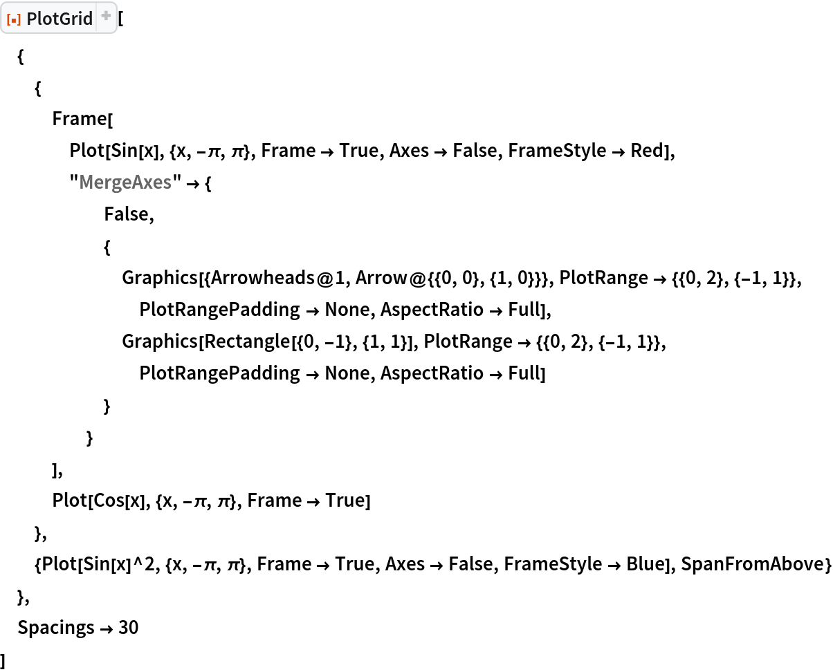 ResourceFunction["PlotGrid"][
 {
  {
   Frame[
    Plot[Sin[x], {x, -\[Pi], \[Pi]}, Frame -> True, Axes -> False, FrameStyle -> Red],
    "MergeAxes" -> {
      False,
      {
       Graphics[{Arrowheads@1, Arrow@{{0, 0}, {1, 0}}}, PlotRange -> {{0, 2}, {-1, 1}}, PlotRangePadding -> None, AspectRatio -> Full],
       Graphics[Rectangle[{0, -1}, {1, 1}], PlotRange -> {{0, 2}, {-1, 1}}, PlotRangePadding -> None, AspectRatio -> Full]
       }
      }
    ],
   Plot[Cos[x], {x, -\[Pi], \[Pi]}, Frame -> True]
   },
  {Plot[Sin[x]^2, {x, -\[Pi], \[Pi]}, Frame -> True, Axes -> False, FrameStyle -> Blue], SpanFromAbove}
  },
 Spacings -> 30
 ]