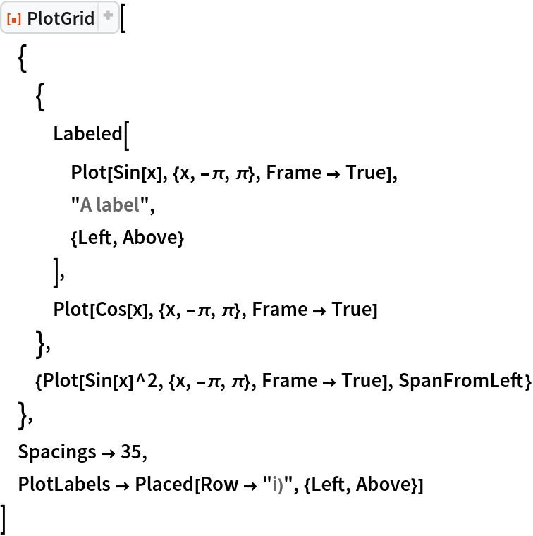 ResourceFunction["PlotGrid"][
 {
  {
   Labeled[
    Plot[Sin[x], {x, -\[Pi], \[Pi]}, Frame -> True],
    "A label",
    {Left, Above}
    ],
   Plot[Cos[x], {x, -\[Pi], \[Pi]}, Frame -> True]
   },
  {Plot[Sin[x]^2, {x, -\[Pi], \[Pi]}, Frame -> True], SpanFromLeft}
  },
 Spacings -> 35,
 PlotLabels -> Placed[Row -> "i)", {Left, Above}]
 ]