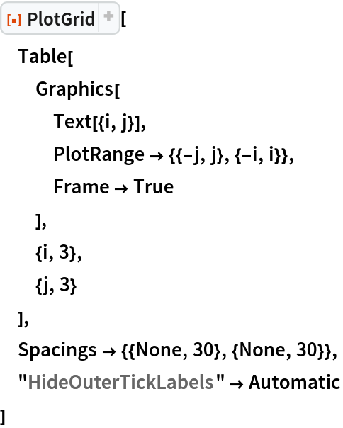 ResourceFunction["PlotGrid"][
 Table[
  Graphics[
   Text[{i, j}],
   PlotRange -> {{-j, j}, {-i, i}},
   Frame -> True
   ],
  {i, 3},
  {j, 3}
  ],
 Spacings -> {{None, 30}, {None, 30}},
 "HideOuterTickLabels" -> Automatic
 ]