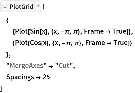 ResourceFunction["PlotGrid"][
 {
  {Plot[Sin[x], {x, -\[Pi], \[Pi]}, Frame -> True]},
  {Plot[Cos[x], {x, -\[Pi], \[Pi]}, Frame -> True]}
  },
 "MergeAxes" -> "Cut",
 Spacings -> 25
 ]