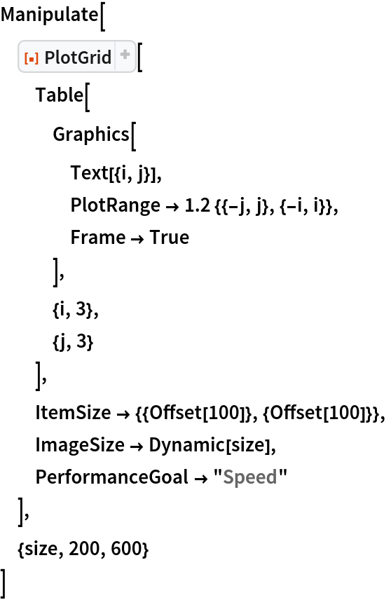 Manipulate[
 ResourceFunction["PlotGrid"][
  Table[
   Graphics[
    Text[{i, j}],
    PlotRange -> 1.2 {{-j, j}, {-i, i}},
    Frame -> True
    ],
   {i, 3},
   {j, 3}
   ],
  ItemSize -> {{Offset[100]}, {Offset[100]}},
  ImageSize -> Dynamic[size],
  PerformanceGoal -> "Speed"
  ],
 {size, 200, 600}
 ]