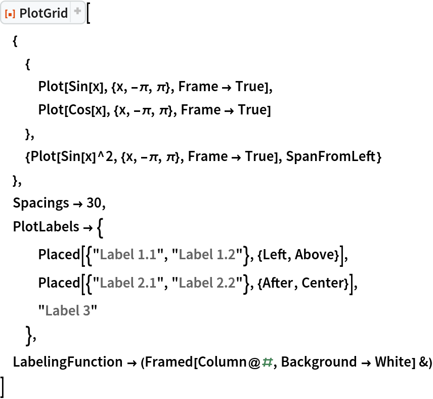 ResourceFunction["PlotGrid"][
 {
  {
   Plot[Sin[x], {x, -\[Pi], \[Pi]}, Frame -> True],
   Plot[Cos[x], {x, -\[Pi], \[Pi]}, Frame -> True]
   },
  {Plot[Sin[x]^2, {x, -\[Pi], \[Pi]}, Frame -> True], SpanFromLeft}
  },
 Spacings -> 30,
 PlotLabels -> {
   Placed[{"Label 1.1", "Label 1.2"}, {Left, Above}],
   Placed[{"Label 2.1", "Label 2.2"}, {After, Center}],
   "Label 3"
   },
 LabelingFunction -> (Framed[Column@#, Background -> White] &)
 ]