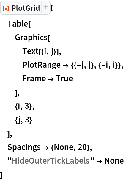 ResourceFunction["PlotGrid"][
 Table[
  Graphics[
   Text[{i, j}],
   PlotRange -> {{-j, j}, {-i, i}},
   Frame -> True
   ],
  {i, 3},
  {j, 3}
  ],
 Spacings -> {None, 20},
 "HideOuterTickLabels" -> None
 ]