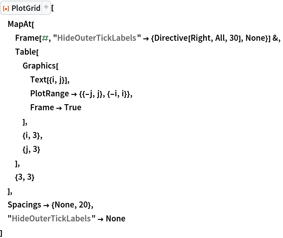 ResourceFunction["PlotGrid"][
 MapAt[
  Frame[#, "HideOuterTickLabels" -> {Directive[Right, All, 30], None}] &,
  Table[
   Graphics[
    Text[{i, j}],
    PlotRange -> {{-j, j}, {-i, i}},
    Frame -> True
    ],
   {i, 3},
   {j, 3}
   ],
  {3, 3}
  ],
 Spacings -> {None, 20},
 "HideOuterTickLabels" -> None
 ]