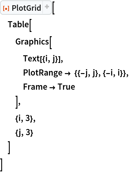 ResourceFunction["PlotGrid"][
 Table[
  Graphics[
   Text[{i, j}],
   PlotRange -> {{-j, j}, {-i, i}},
   Frame -> True
   ],
  {i, 3},
  {j, 3}
  ]
 ]