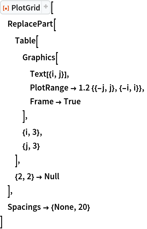 ResourceFunction["PlotGrid"][
 ReplacePart[
  Table[
   Graphics[
    Text[{i, j}],
    PlotRange -> 1.2 {{-j, j}, {-i, i}},
    Frame -> True
    ],
   {i, 3},
   {j, 3}
   ],
  {2, 2} -> Null
  ],
 Spacings -> {None, 20}
 ]