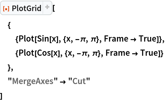 ResourceFunction["PlotGrid"][
 {
  {Plot[Sin[x], {x, -\[Pi], \[Pi]}, Frame -> True]},
  {Plot[Cos[x], {x, -\[Pi], \[Pi]}, Frame -> True]}
  },
 "MergeAxes" -> "Cut"
 ]
