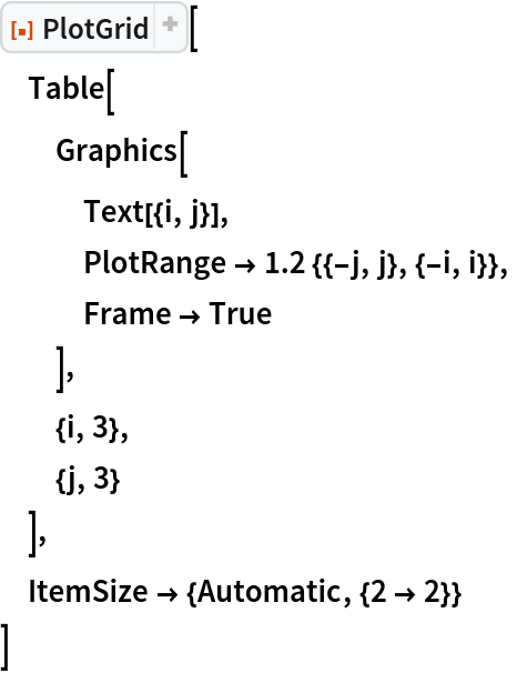 ResourceFunction["PlotGrid"][
 Table[
  Graphics[
   Text[{i, j}],
   PlotRange -> 1.2 {{-j, j}, {-i, i}},
   Frame -> True
   ],
  {i, 3},
  {j, 3}
  ],
 ItemSize -> {Automatic, {2 -> 2}}
 ]