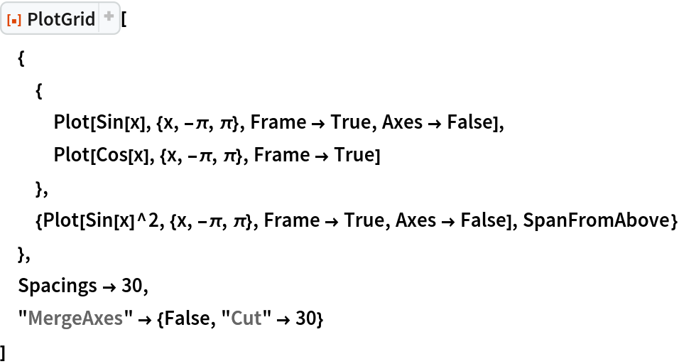 ResourceFunction["PlotGrid"][
 {
  {
   Plot[Sin[x], {x, -\[Pi], \[Pi]}, Frame -> True, Axes -> False],
   Plot[Cos[x], {x, -\[Pi], \[Pi]}, Frame -> True]
   },
  {Plot[Sin[x]^2, {x, -\[Pi], \[Pi]}, Frame -> True, Axes -> False], SpanFromAbove}
  },
 Spacings -> 30,
 "MergeAxes" -> {False, "Cut" -> 30}
 ]