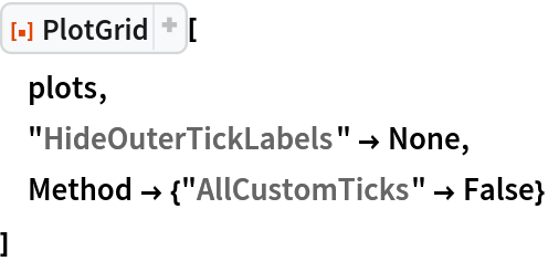 ResourceFunction["PlotGrid"][
 plots,
 "HideOuterTickLabels" -> None,
 Method -> {"AllCustomTicks" -> False}
 ]