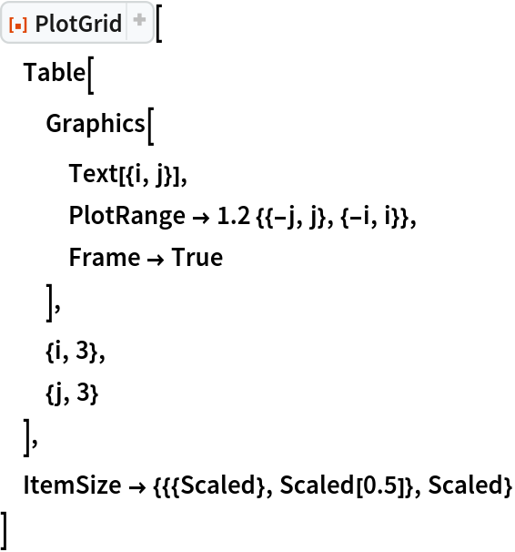 ResourceFunction["PlotGrid"][
 Table[
  Graphics[
   Text[{i, j}],
   PlotRange -> 1.2 {{-j, j}, {-i, i}},
   Frame -> True
   ],
  {i, 3},
  {j, 3}
  ],
 ItemSize -> {{{Scaled}, Scaled[0.5]}, Scaled}
 ]