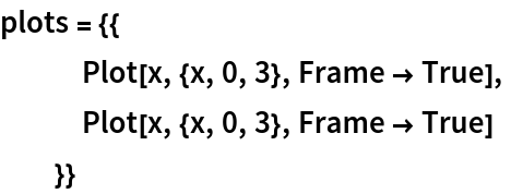 plots = {{
   Plot[x, {x, 0, 3}, Frame -> True],
   Plot[x, {x, 0, 3}, Frame -> True]
   }}