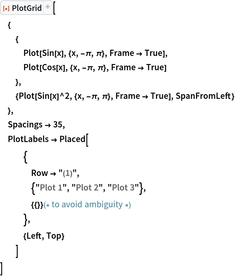 ResourceFunction["PlotGrid"][
 {
  {
   Plot[Sin[x], {x, -\[Pi], \[Pi]}, Frame -> True],
   Plot[Cos[x], {x, -\[Pi], \[Pi]}, Frame -> True]
   },
  {Plot[Sin[x]^2, {x, -\[Pi], \[Pi]}, Frame -> True], SpanFromLeft}
  },
 Spacings -> 35,
 PlotLabels -> Placed[
   {
    Row -> "(1)",
    {"Plot 1", "Plot 2", "Plot 3"},
    {{}}(* to avoid ambiguity *)
    },
   {Left, Top}
   ]
 ]