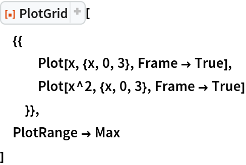 ResourceFunction["PlotGrid"][
 {{
   Plot[x, {x, 0, 3}, Frame -> True],
   Plot[x^2, {x, 0, 3}, Frame -> True]
   }},
 PlotRange -> Max
 ]