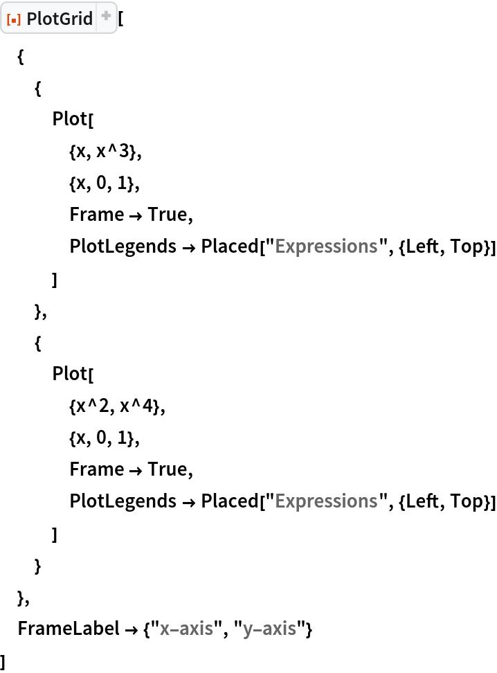 ResourceFunction["PlotGrid"][
 {
  {
   Plot[
    {x, x^3},
    {x, 0, 1},
    Frame -> True,
    PlotLegends -> Placed["Expressions", {Left, Top}]
    ]
   },
  {
   Plot[
    {x^2, x^4},
    {x, 0, 1},
    Frame -> True,
    PlotLegends -> Placed["Expressions", {Left, Top}]
    ]
   }
  },
 FrameLabel -> {"x-axis", "y-axis"}
 ]