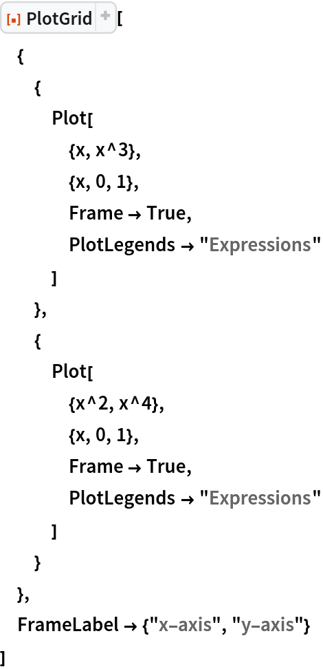 ResourceFunction["PlotGrid"][
 {
  {
   Plot[
    {x, x^3},
    {x, 0, 1},
    Frame -> True,
    PlotLegends -> "Expressions"
    ]
   },
  {
   Plot[
    {x^2, x^4},
    {x, 0, 1},
    Frame -> True,
    PlotLegends -> "Expressions"
    ]
   }
  },
 FrameLabel -> {"x-axis", "y-axis"}
 ]