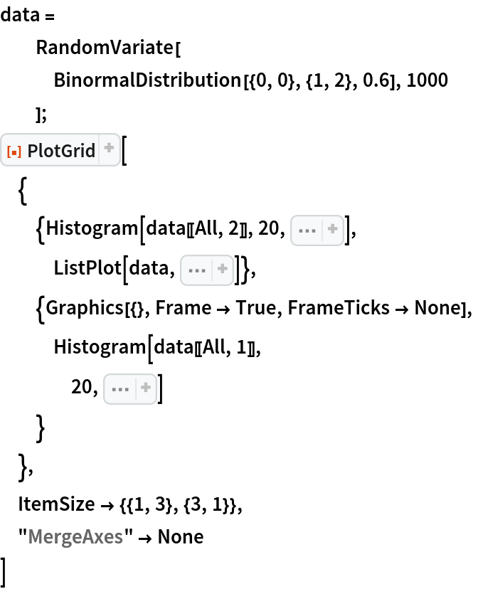 data =
  RandomVariate[
   BinormalDistribution[{0, 0}, {1, 2}, 0.6], 1000
   ];
ResourceFunction["PlotGrid"][
 {
  {Histogram[data[[All, 2]], 20, Sequence[
    BarOrigin -> Left, Frame -> True, FrameTicks -> {{True, False}, {False, False}}, PlotRange -> {Automatic, {-7, 7}}, PlotRangePadding -> 0, GridLines -> {None, Automatic}]],
   ListPlot[data, Sequence[
    Axes -> False, Frame -> True, GridLines -> Automatic, PlotRangePadding -> 0, PlotRange -> {{-4, 4}, {-7, 7}}]]},
  {Graphics[{}, Frame -> True, FrameTicks -> None],
   Histogram[data[[All, 1]],
    20, Sequence[
    Frame -> True, FrameTicks -> {{False, False}, {True, False}}, PlotRange -> {{-4, 4}, Automatic}, PlotRangePadding -> 0, GridLines -> {Automatic, None}]]
   }
  },
 ItemSize -> {{1, 3}, {3, 1}},
 "MergeAxes" -> None
 ]