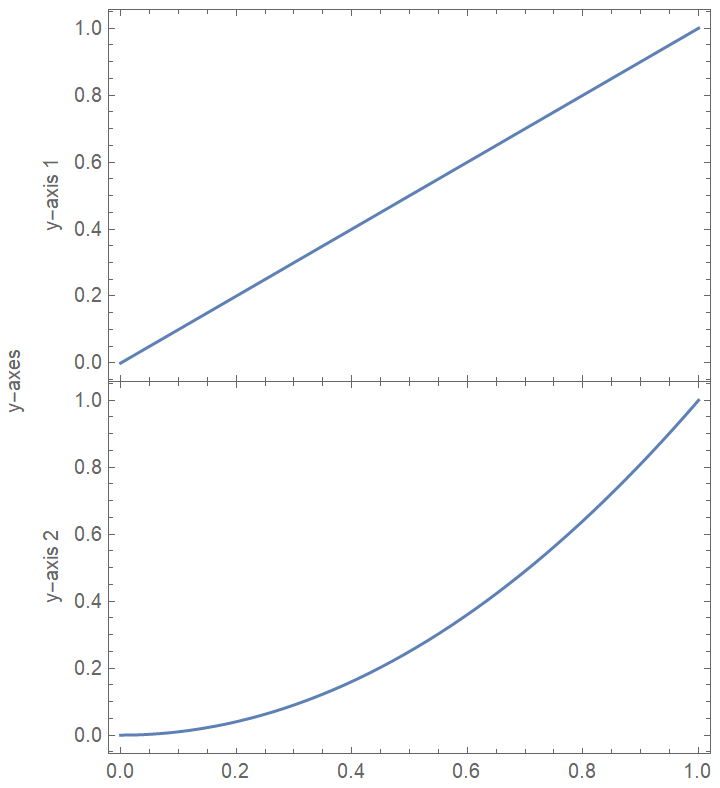 wolfram mathematica plot multiple functions