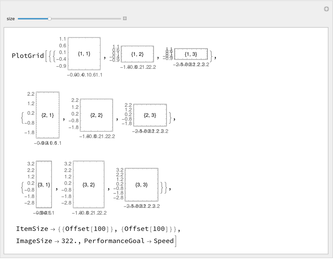 Plotgrid Wolfram Function Repository 4937