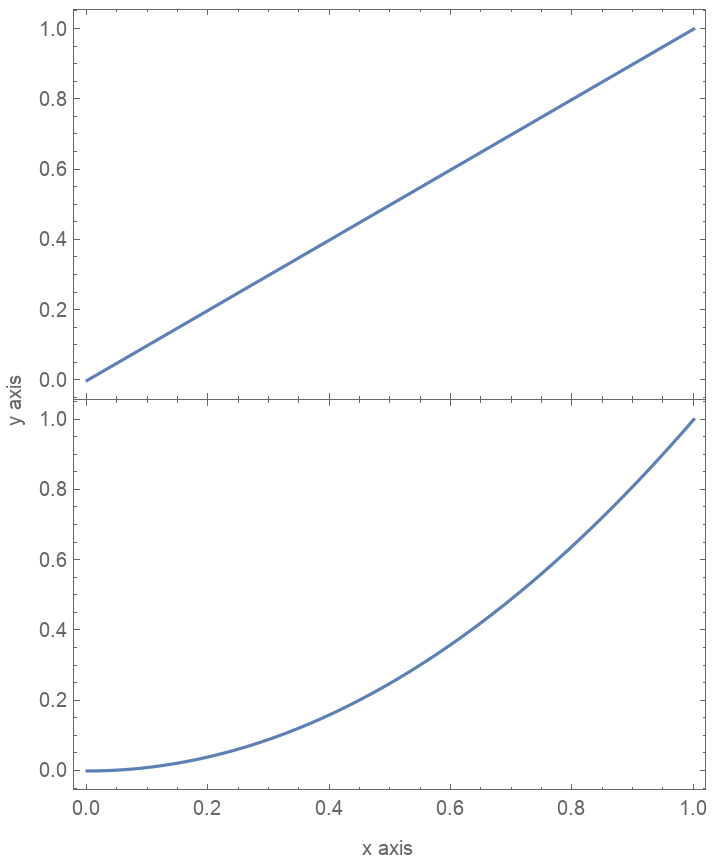 Plotgrid Wolfram Function Repository 6474