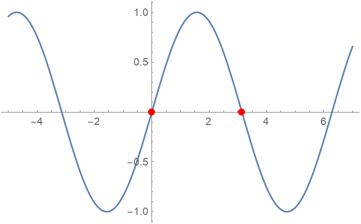 InflectionPoints | Wolfram Function Repository