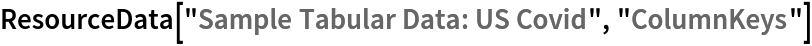 ResourceData[\!\(\*
TagBox["\"\<Sample Tabular Data: US Covid\>\"",
#& ,
BoxID -> "ResourceTag-Sample Tabular Data: US Covid-Input",
AutoDelete->True]\), "ColumnKeys"]