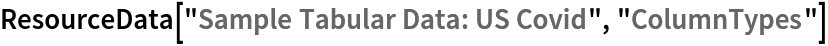 ResourceData[\!\(\*
TagBox["\"\<Sample Tabular Data: US Covid\>\"",
#& ,
BoxID -> "ResourceTag-Sample Tabular Data: US Covid-Input",
AutoDelete->True]\), "ColumnTypes"]