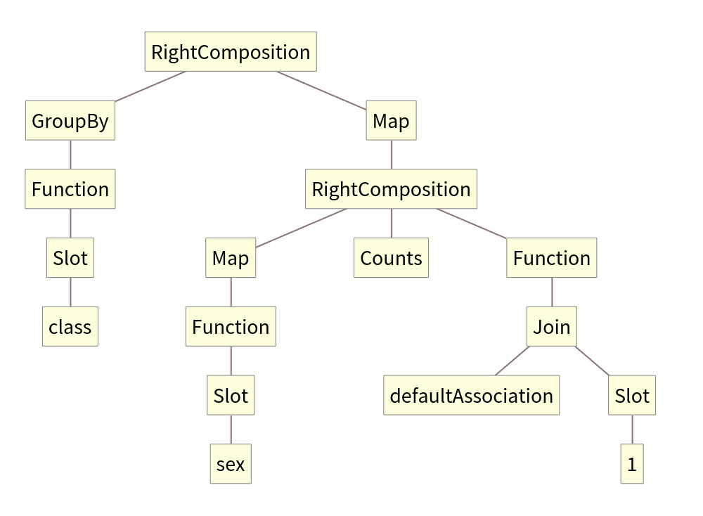 Querytreeform 