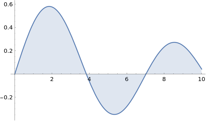 GraphicsBounds | Wolfram Function Repository