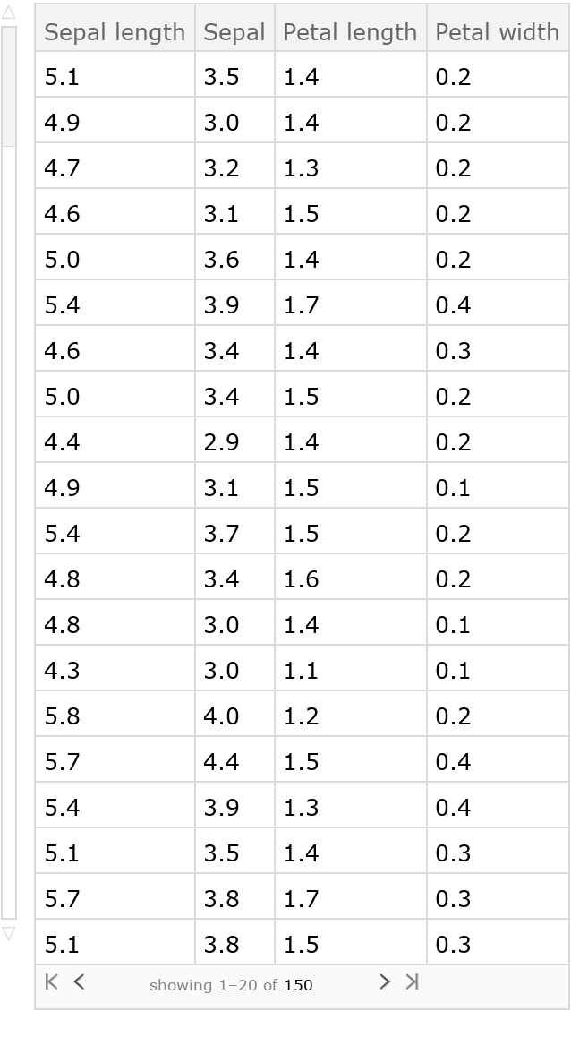 BiPlot | Wolfram Function Repository