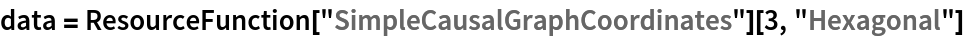 data = ResourceFunction["SimpleCausalGraphCoordinates"][3, "Hexagonal"]