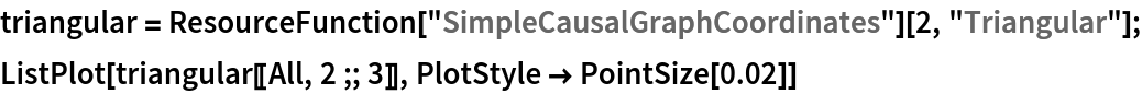 triangular = ResourceFunction["SimpleCausalGraphCoordinates"][2, "Triangular"];
ListPlot[triangular[[All, 2 ;; 3]], PlotStyle -> PointSize[0.02]]